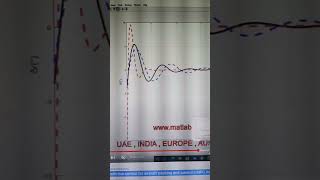 Model predictive control for aircraft tracking and control || MPC Aircraft || MATLAB || MPC-MATLAB