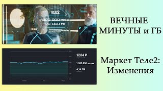 Новая услуга «Вечные минуты и гигабайты» от Теле2. Изменения в сервисе «Маркет Теле2»