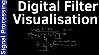 Helpful Digital Filter Visualisation - Signal Processing #16