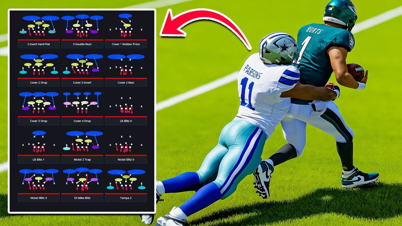 4 BEST Defensive Playbooks In Madden 24 To Win More Games! - YouTube