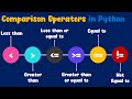 What are Comparison Operators in Python | Explained For Beginners | ByteAdmin