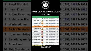 Most Cricket World Cup Played #shorts #viral #cricket