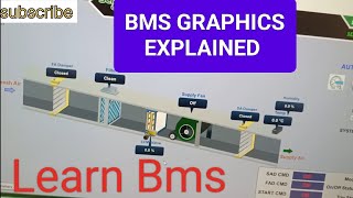 BMS Graphics computer explained building management system