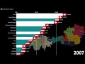 austrian states vs swiss regions gdp comparison 1960 2026