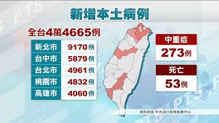 10／13起0+7免隔離 自主防疫期間仍禁止陪探病｜20220929 公視晚間新聞