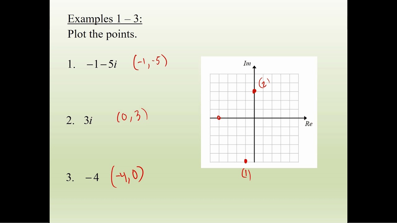 Plotting Points In The Complex Plane - YouTube