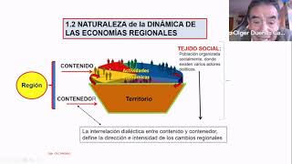 QUÉ ES LA ECONOMÍA REGIONAL?