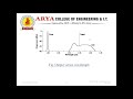 raman scattering optical amplifiers fiber optics communication by vivek upadhyaya arya college