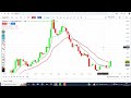 9 u0026 20 ema scalping strategy best intraday trading strategy for beginners