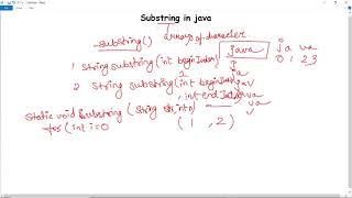 Substring in Java | Java String substring() Method example