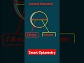 Cornea & It's Diameter #optometry #optometria #optometrist #optometrists #ocularanatomy #eyeanatomy