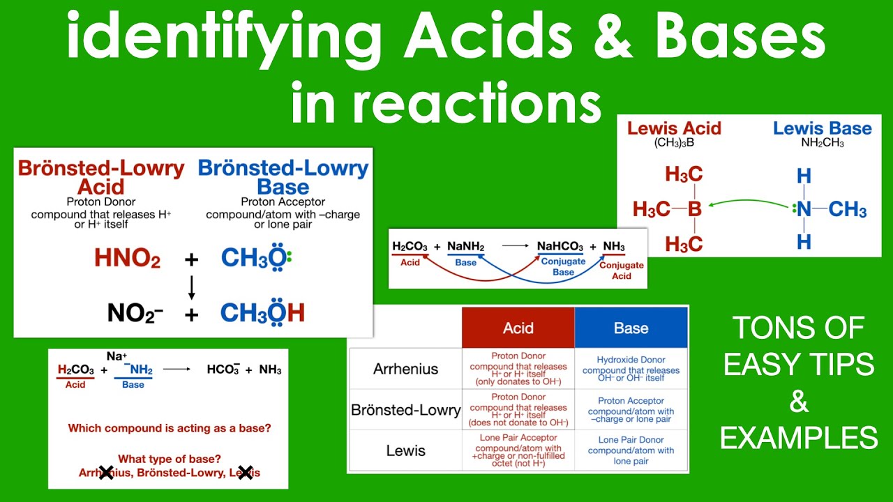 Acid Chemistry Examples