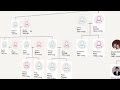 Getting Started with Family tree profiles - Findmypast US & Canada