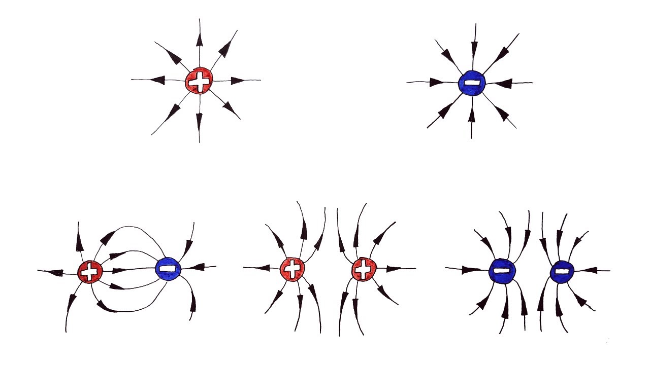 How To Draw Electric Field Lines Youtube