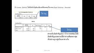 การวิเคราะห์ความแปรปรวนทางเดียวANOVA1