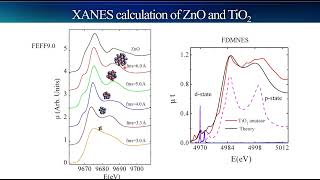 Introduction : 7-1 ab initio XANES calculation with FDMNES