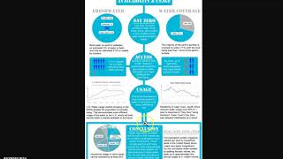 ENGL-317 Infographic Design Justification
