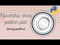 Concentric circle plot using python