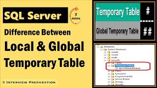 Local vs. Global Temporary Tables in SQL Server #interview #sqlserver #sqlserver
