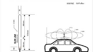 VR629 ตอน ประสบการณ์ กับการทดลอง V2