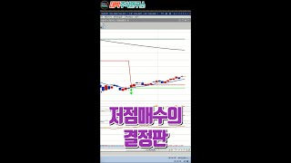 저점매수의 결정판 : 주봉CCI+윌리암스%R+매수선/차트설정 및 조건검색식/신호 화살표 #shorts