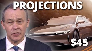 MASSIVE BULLISH outcome for LUCID Motors! (LCID)