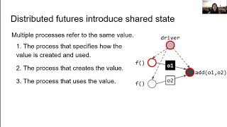 NSDI '21 - Ownership: A Distributed Futures System for Fine-Grained Tasks