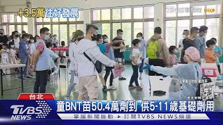 5/5新低「本土35596」降30% 各縣市均少於6千例｜TVBS新聞