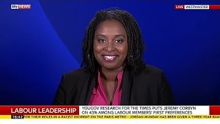 Labour MP Dawn Butler On Party Leadership Contest