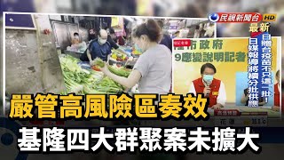 嚴管高風險區奏效 基隆四大群聚案未擴大－民視新聞