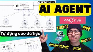 AI AGENT là gì? Hướng dẫn tạo Content Research Agent với n8n. Chuyển dữ liệu giữa workflow mẹ & con