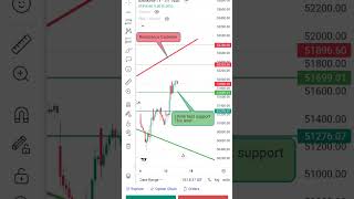 Banknifty probability move #stockmarket #banknifty