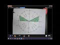 0.10 the unit circle appc2425