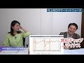 本日撮影！予備費7兆円どうなった？日本株はまだ安い！　村上尚己のマーケットニュース　大橋ひろこ【チャンネルくらら】