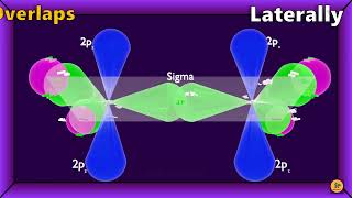 ETHYLENE STRUCTURE /BONDING/ with 3D Animation / CH2=CH2 molecule/ sp2 Hybridisation