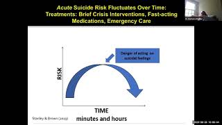 Safety Planning with the Stanley-Brown Safety Plan: Dr. Barbara Stanley