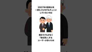 SUVとミニバンを融合させた｢オールラウンドミニバン｣　三菱　デリカD:5に関する雑学 #shorts