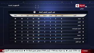 كورة كل يوم - كريم حسن شحاتة يستعرض جدول ترتيب الدوري المصري الممتاز