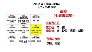 3 of 9 - 2022年風水佈局 化解刀傷賊劫破財  （有中文字幕）