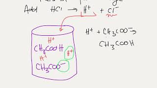 Buffer Reaction Writing