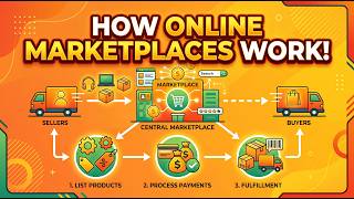 How Online Marketplaces Work – A Store That Does Not Own Most of What It Sells.