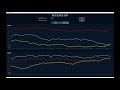 PyQt6 GUI Demo: Realtime plot