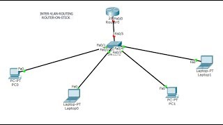 Inter VLAN Routing (Router-on-Stick) - Configuration || [TAMIL]