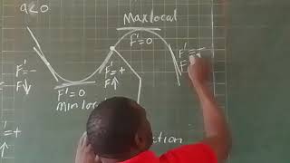 📈 Behaviour of Polynomial Graphs,Turning Points, Inflection Points & Increasing/Decreasing Intervals