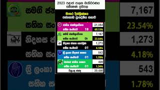 පස්ගොඩ ප්‍රාදේශීය සභාව - මාතර  දිස්ත්‍රික්කය |ජන සමීක්ෂණ ප්‍රතිපල |පළාත් පාලන මැතිවරණය 2013 #shorts