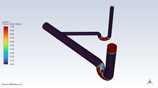 ANSYS Fluent - Flush a Toilet - CFD Simulation
