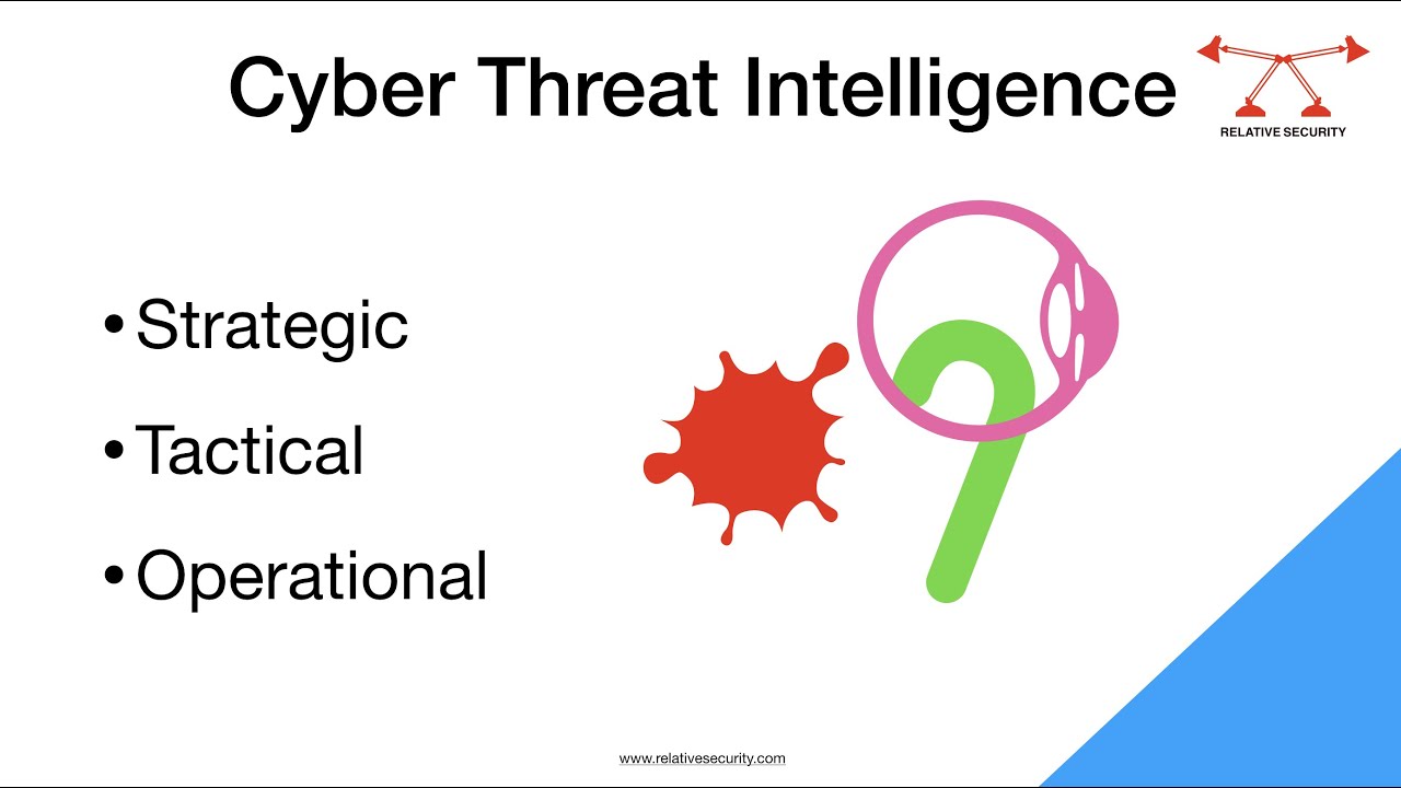 What Is Strategic, Operational And Tactical Threat Intelligence - YouTube