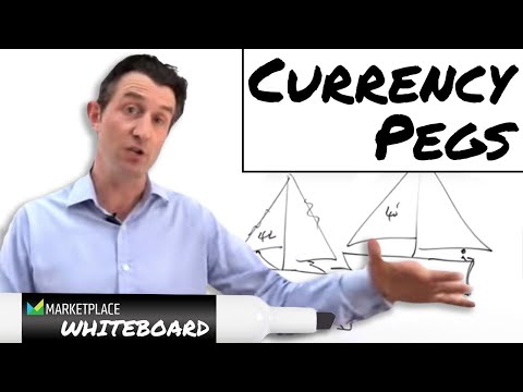 What is pegging of currency?