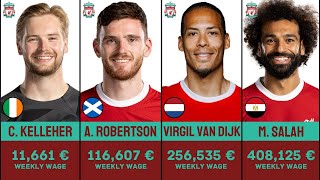 Liverpool F.C. Player's Salary 2023/24 | Weekly Wage | FootWorld 2.0