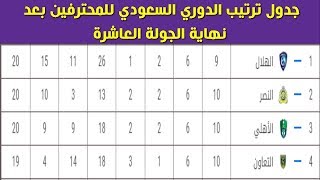 جدول ترتيب الدوري السعودي للمحترفين بعد نهاية الجولة العاشرة